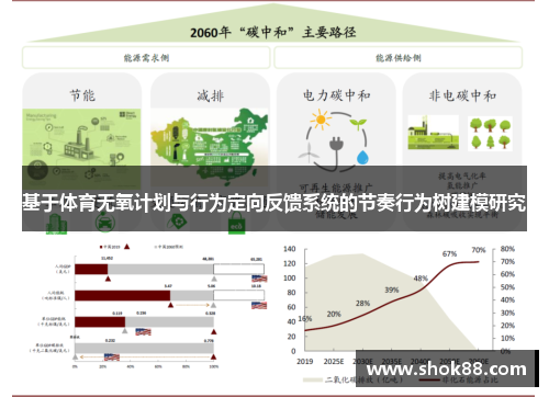 基于体育无氧计划与行为定向反馈系统的节奏行为树建模研究