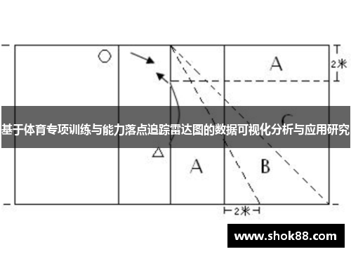 基于体育专项训练与能力落点追踪雷达图的数据可视化分析与应用研究