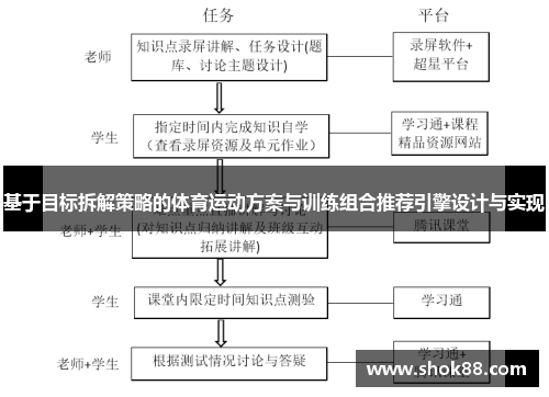 基于目标拆解策略的体育运动方案与训练组合推荐引擎设计与实现